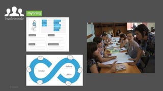 Involverende

© Creuna

 