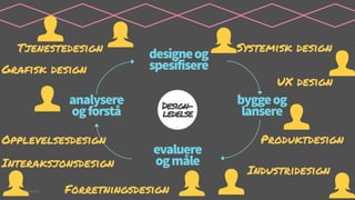 Tjenestedesign
Grafisk design

analysere
og forstå
Opplevelsesdesign
Interaksjonsdesign
© Creuna

designe og
spesifisere
Designledelse

evaluere
og måle

Forretningsdesign

Systemisk design
UX design

bygge og
lansere
Produktdesign
Industridesign

 