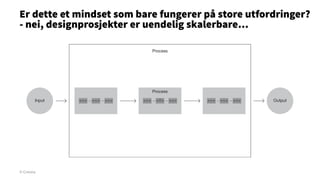 Er dette et mindset som bare fungerer på store utfordringer?
- nei, designprosjekter er uendelig skalerbare…

© Creuna

 