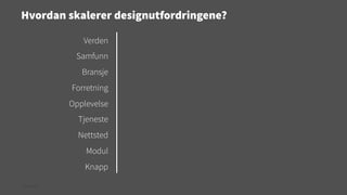 Hvordan skalerer designutfordringene?
Verden
Samfunn
Bransje
Forretning
Opplevelse
Tjeneste
Nettsted
Modul
Knapp
© Creuna

 