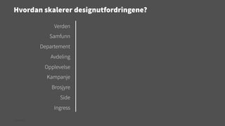 Hvordan skalerer designutfordringene?
Verden
Samfunn
Departement
Avdeling
Opplevelse
Kampanje
Brosjyre
Side
Ingress
© Creuna

 