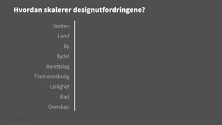 Hvordan skalerer designutfordringene?
Verden
Land
By
Bydel
Borettslag
Firemannsbolig
Leilighet
Bad
Overskap
© Creuna

 