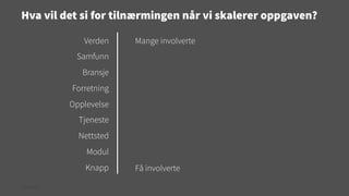 Hva vil det si for tilnærmingen når vi skalerer oppgaven?
Verden

Mange involverte

Samfunn
Bransje
Forretning
Opplevelse
Tjeneste
Nettsted
Modul
Knapp
© Creuna

Få involverte

 