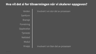 Hva vil det si for tilnærmingen når vi skalerer oppgaven?
Verden

Involvert i en stor del av prosessen

Samfunn
Bransje
Forretning
Opplevelse
Tjeneste
Nettsted
Modul
Knapp
© Creuna

Involvert i en liten del av prosessen

 