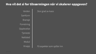 Hva vil det si for tilnærmingen når vi skalerer oppgaven?
Verden

Stor grad av kaos

Samfunn
Bransje
Forretning
Opplevelse
Tjeneste
Nettsted
Modul
Knapp
© Creuna

Få aspekter som spiller inn

 