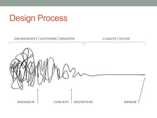Design Process
 