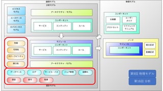 設計と実装
 