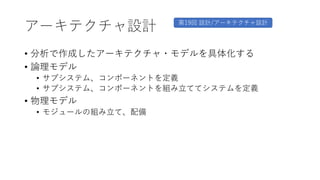 アーキテクチャ設計/新技術への対応
• クラウド・コンピューティング
• CQRS
• Event Sourcing
• マイクロサービス
• 関数
• ルール
• Reactive Streams
• DevOps
• Immutable I...