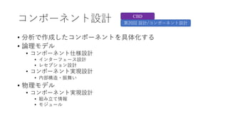 コンポーネント設計/新技術への対応
• クラウド・コンピューティング
• コンテナ
• 関数
• 型クラス
• Applicative, Monad
• Reactive Streams
• ルール
• DevOps
• コンテナ
• マイクロ...