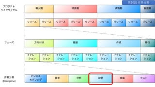 第10回 作業分野
 