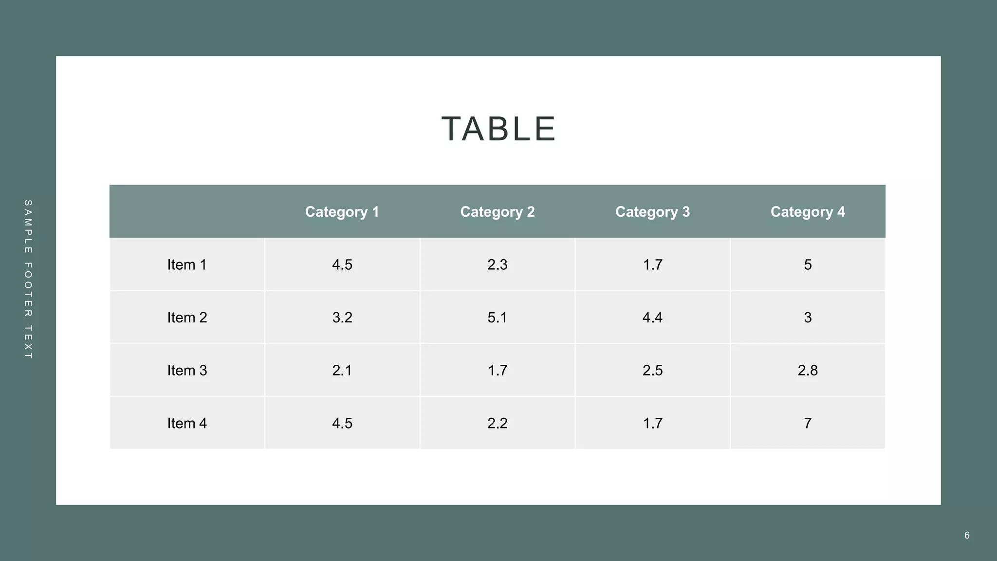 TABLE
S
A
M
P
L
E
F
O
O
T
E
R
T
E
X
T
Category 1 Category 2 Category 3 Category 4
Item 1 4.5 2.3 1.7 5
Item 2 3.2 5.1 4.4 3
Item 3 2.1 1.7 2.5 2.8
Item 4 4.5 2.2 1.7 7
6
 