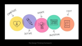 The Design Thinking framework
 