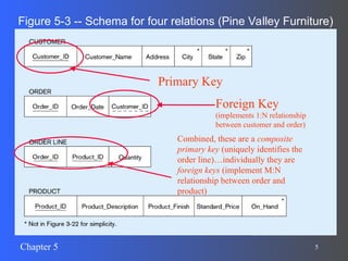 Local database Design and the relation model.ppt