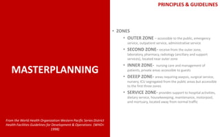 Hospital Zone Classification Chart.pdf DESIGN-4-Hospital.pdf. Hospital standards | PDF