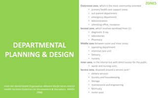 Hospital Zone Classification Chart.pdf DESIGN-4-Hospital.pdf. Hospital standards | PDF