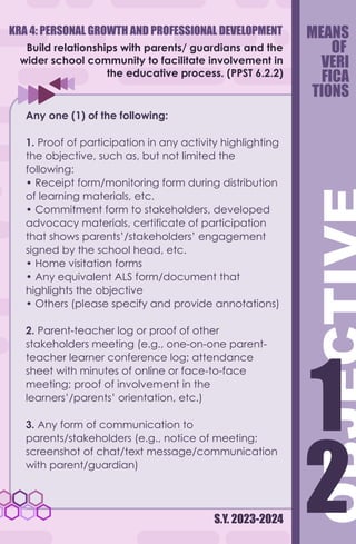 S.Y. 2023-2024
Build relationships with parents/ guardians and the
wider school community to facilitate involvement in
the educative process. (PPST 6.2.2)
Any one (1) of the following:
1. Proof of participation in any activity highlighting
the objective, such as, but not limited the
following:
• Receipt form/monitoring form during distribution
of learning materials, etc.
• Commitment form to stakeholders, developed
advocacy materials, certificate of participation
that shows parents’/stakeholders’ engagement
signed by the school head, etc.
• Home visitation forms
• Any equivalent ALS form/document that
highlights the objective
• Others (please specify and provide annotations)
2. Parent-teacher log or proof of other
stakeholders meeting (e.g., one-on-one parent-
teacher learner conference log; attendance
sheet with minutes of online or face-to-face
meeting; proof of involvement in the
learners’/parents’ orientation, etc.)
3. Any form of communication to
parents/stakeholders (e.g., notice of meeting;
screenshot of chat/text message/communication
with parent/guardian)
MEANS
OF
VERI
FICA
TIONS
2
1
2
1
KRA 4: PERSONAL GROWTH AND PROFESSIONAL DEVELOPMENT
 