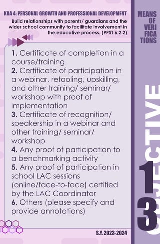 S.Y. 2023-2024
Build relationships with parents/ guardians and the
wider school community to facilitate involvement in
the educative process. (PPST 6.2.2)
1. Certificate of completion in a
course/training
2. Certificate of participation in
a webinar, retooling, upskilling,
and other training/ seminar/
workshop with proof of
implementation
3. Certificate of recognition/
speakership in a webinar and
other training/ seminar/
workshop
4. Any proof of participation to
a benchmarking activity
5. Any proof of participation in
school LAC sessions
(online/face-to-face) certified
by the LAC Coordinator
6. Others (please specify and
provide annotations)
MEANS
OF
VERI
FICA
TIONS
3
1
3
1
KRA 4: PERSONAL GROWTH AND PROFESSIONAL DEVELOPMENT
 