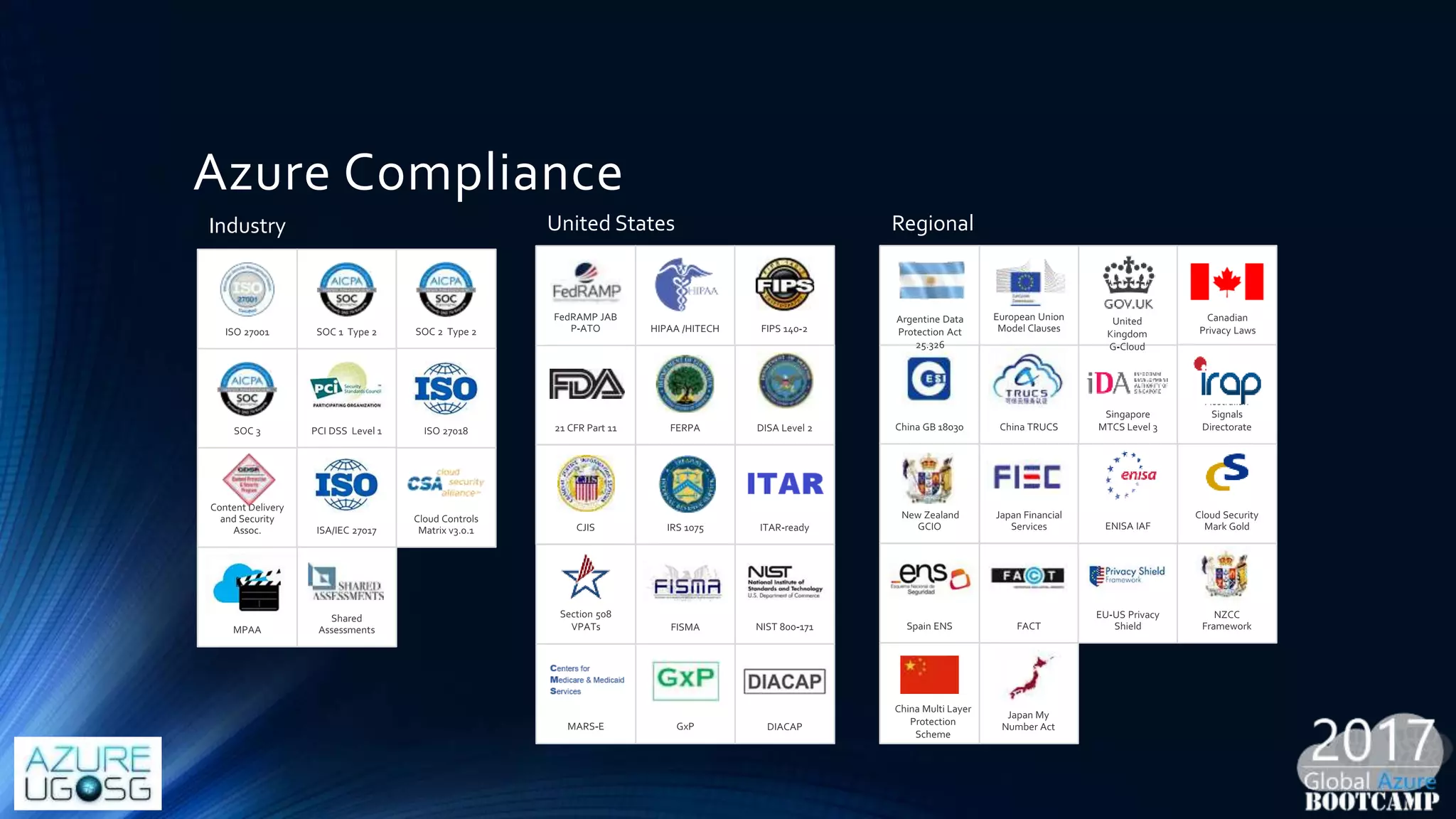 Azure Compliance
Industry United States Regional
 