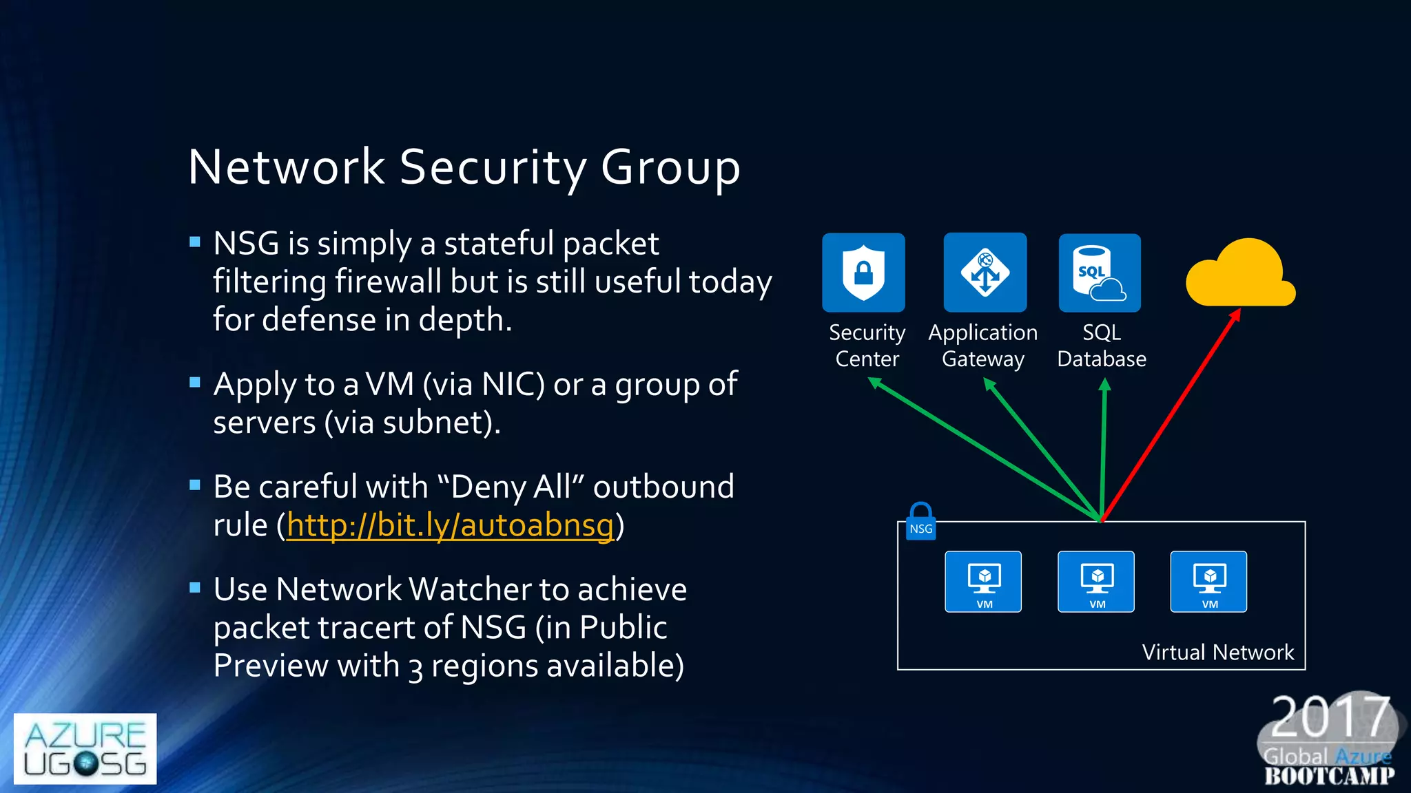 Network Security Group
 NSG is simply a stateful packet
filtering firewall but is still useful today
for defense in depth.
 Apply to aVM (via NIC) or a group of
servers (via subnet).
 Be careful with “Deny All” outbound
rule (http://bit.ly/autoabnsg)
 Use NetworkWatcher to achieve
packet tracert of NSG (in Public
Preview with 3 regions available)
Security
Center
Application
Gateway
SQL
Database
Virtual Network
NSG
 