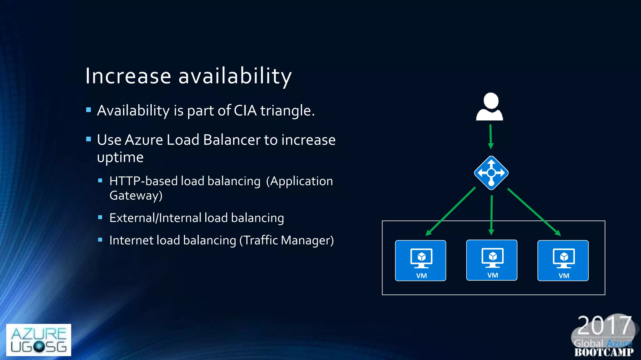 Increase availability
 Availability is part of CIA triangle.
 Use Azure Load Balancer to increase
uptime
 HTTP-based load balancing (Application
Gateway)
 External/Internal load balancing
 Internet load balancing (Traffic Manager)
 