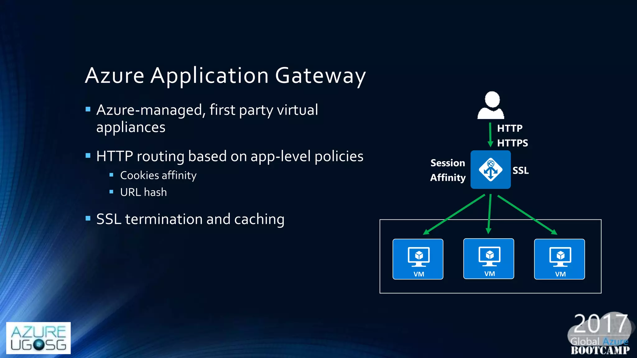 Azure Application Gateway
 Azure-managed, first party virtual
appliances
 HTTP routing based on app-level policies
 Cookies affinity
 URL hash
 SSL termination and caching
 