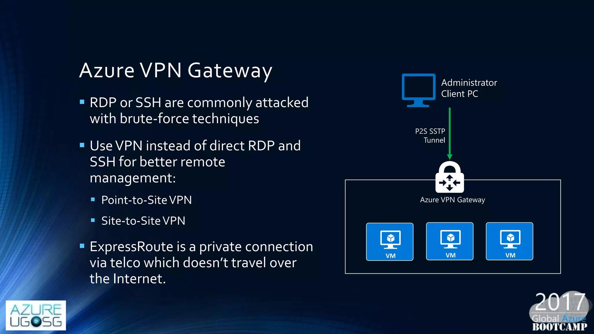 Azure VPN Gateway
 RDP or SSH are commonly attacked
with brute-force techniques
 UseVPN instead of direct RDP and
SSH for better remote
management:
 Point-to-SiteVPN
 Site-to-SiteVPN
 ExpressRoute is a private connection
via telco which doesn’t travel over
the Internet.
Administrator
Client PC
P2S SSTP
Tunnel
Azure VPN Gateway
 