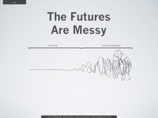 Agile




        The Futures
         Are Messy
          Certainty                                                                      Uncertainty/Waste




        From “The Design Age: maximizing value in agile and lean teams” by Austin Govella, Feb 7, 2013
 