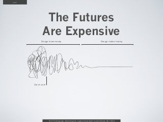 Lean




                The Futures
               Are Expensive
              Design loses money                                                               Design makes money




       Out of cash




                     From “The Design Age: maximizing value in agile and lean teams” by Austin Govella, Feb 7, 2013
 