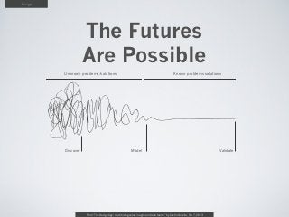 Design




                    The Futures
                    Are Possible
         Unknown problems/solutions                                                       Known problems solutions




         Discover                                      Model                                                         Validate




                    From “The Design Age: maximizing value in agile and lean teams” by Austin Govella, Feb 7, 2013
 