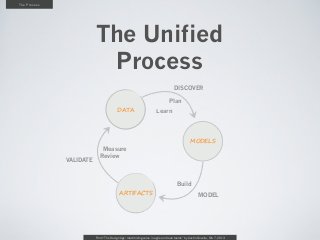 The Process




                         The Unified
                          Process
                                                                                  DISCOVER

                                                                              Plan
                                        DATA                         Learn




                                                                                              MODELS
                             Measure
                            Review
              VALIDATE



                                                                                    Build
                                          ARTIFACTS                                                MODEL




                         From “The Design Age: maximizing value in agile and lean teams” by Austin Govella, Feb 7, 2013
 
