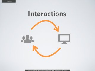 The Models




             Interactions



             o                                                                      p

             From “The Design Age: maximizing value in agile and lean teams” by Austin Govella, Feb 7, 2013
 