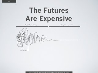 Lean




                The Futures
               Are Expensive
              Design loses money                        ...