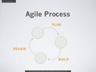 The Process




                   Agile Process
                                                                         ...