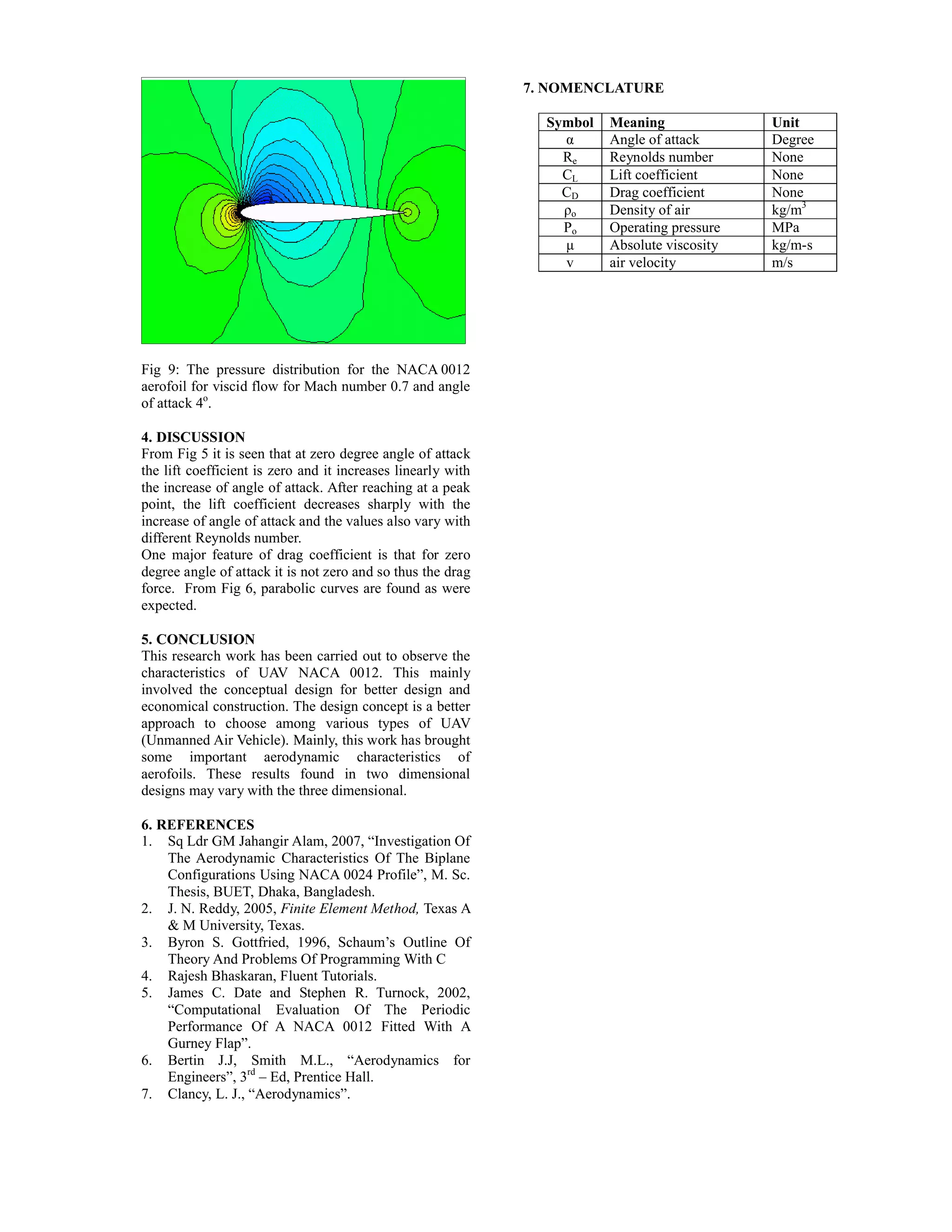 Design Analysis Of Uav (Unmanned Air Vehicle) Using NACA 0012 Aerofoil ...