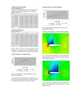 Design Analysis Of Uav (Unmanned Air Vehicle) Using NACA 0012 Aerofoil ...