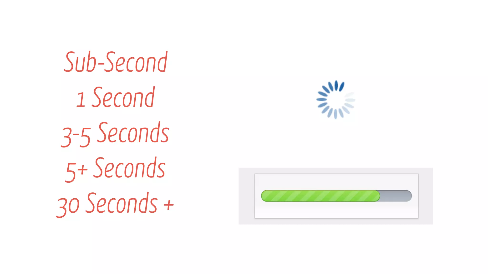 Sub-Second
1 Second
3-5 Seconds
5+ Seconds
30 Seconds +