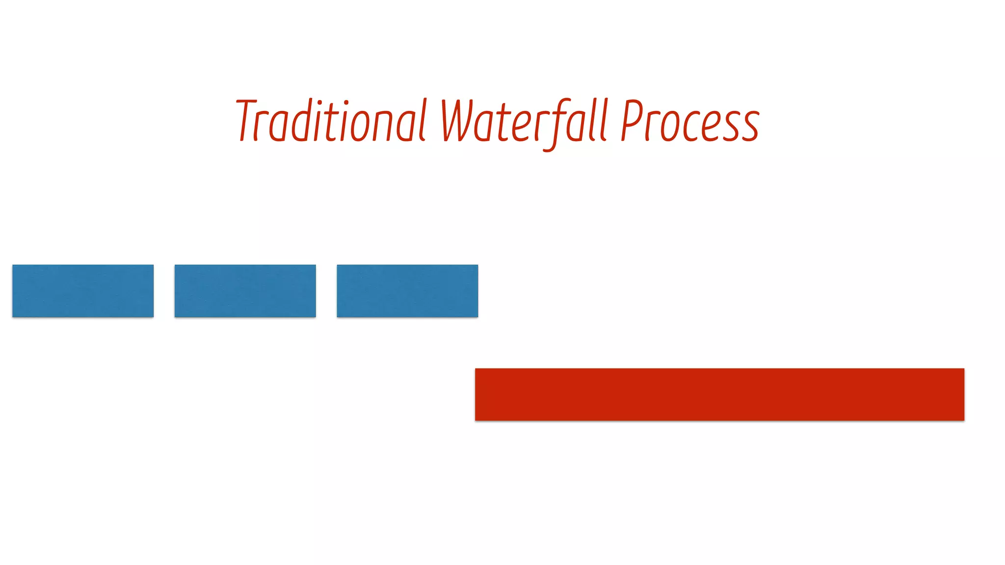 TraditionalWaterfall Process