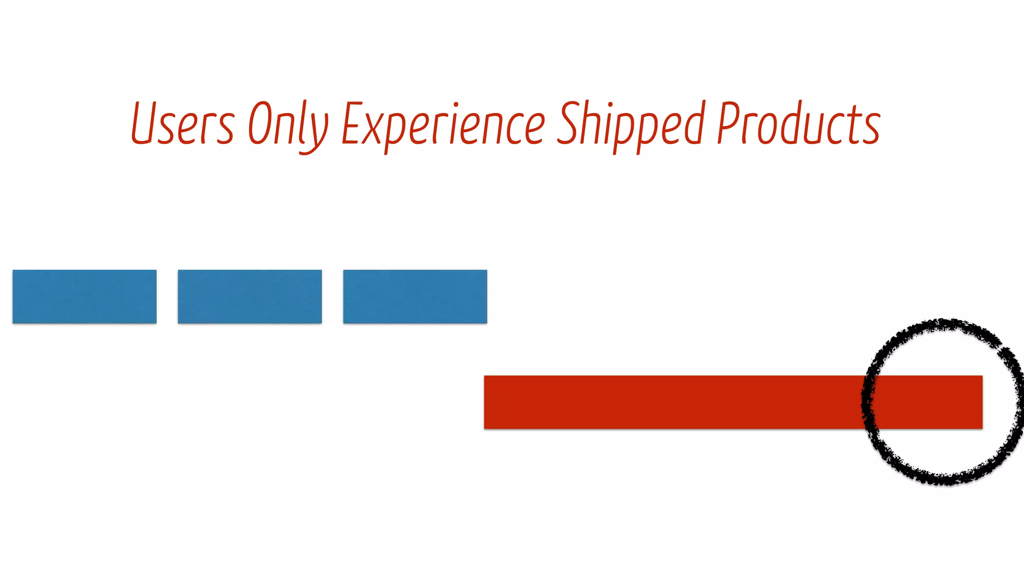 Users Only Experience Shipped Products