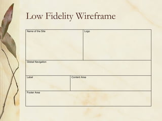 Low Fidelity Wireframe Name of the Site Logo  Global Navigation Label Content Area Footer Area 