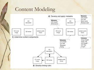 Content Modeling 