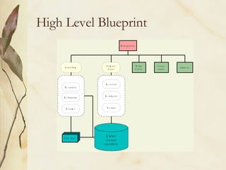 High Level Blueprint 