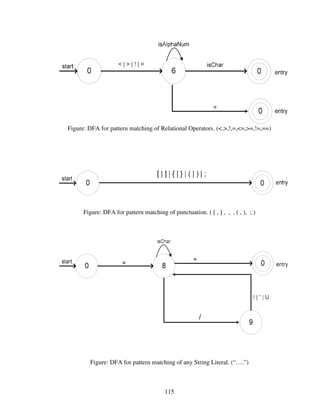 Design And Implementation Of A Bangla Compiler
