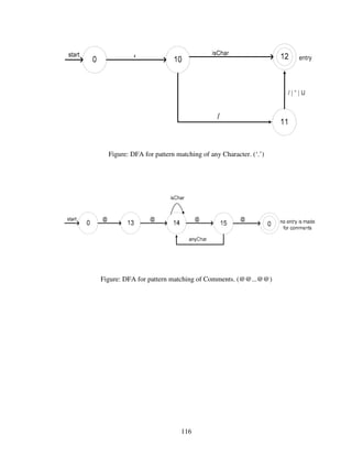 Design And Implementation Of A Bangla Compiler