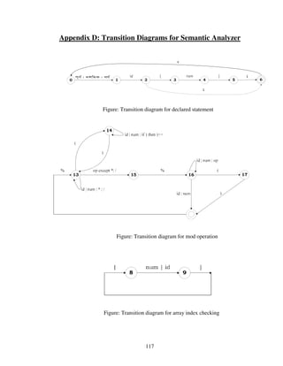 Design And Implementation Of A Bangla Compiler