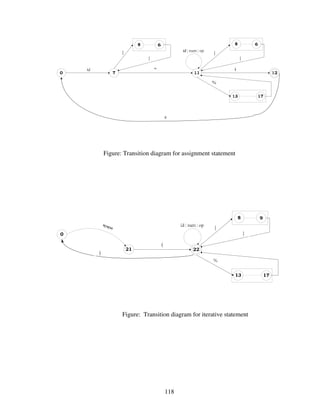 Design And Implementation Of A Bangla Compiler