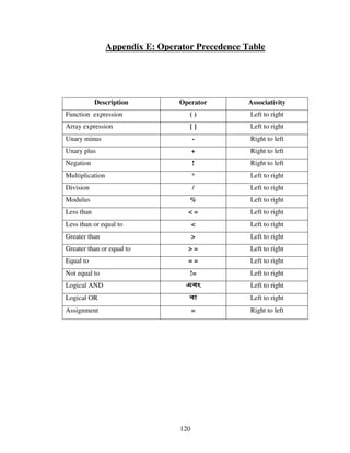Design And Implementation Of A Bangla Compiler