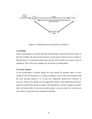 Design And Implementation Of A Bangla Compiler