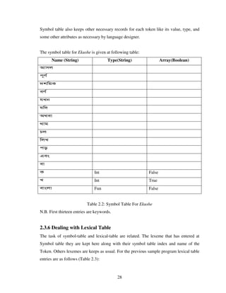 Design And Implementation Of A Bangla Compiler
