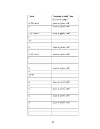 Design And Implementation Of A Bangla Compiler