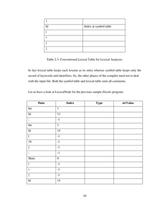 Design And Implementation Of A Bangla Compiler
